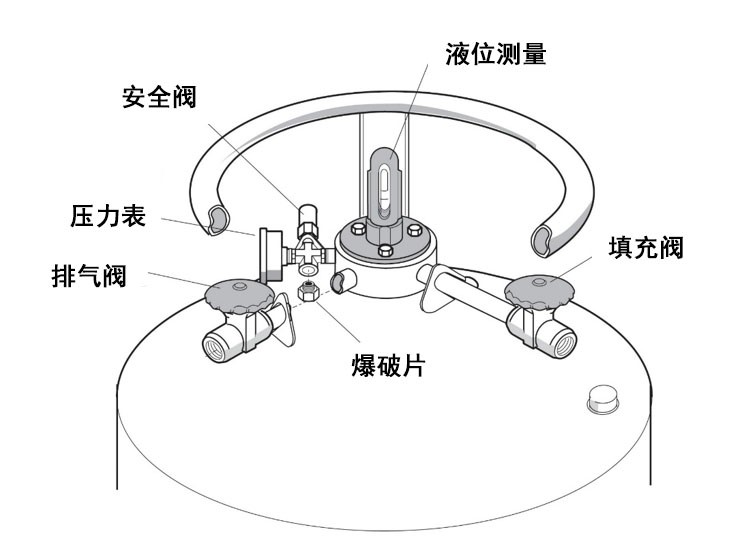 自增压液氮罐结构图 自增压液氮罐结构图