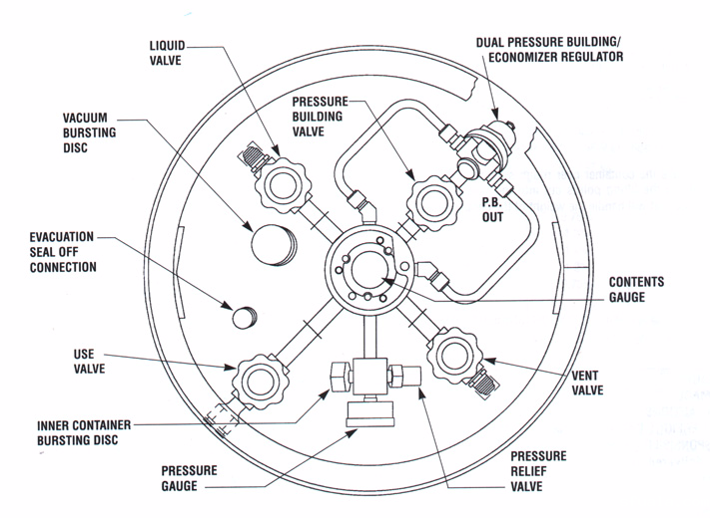 自增压液氮罐结构图 自增压液氮罐结构图