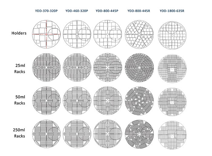 储存排列方式 储存排列方式